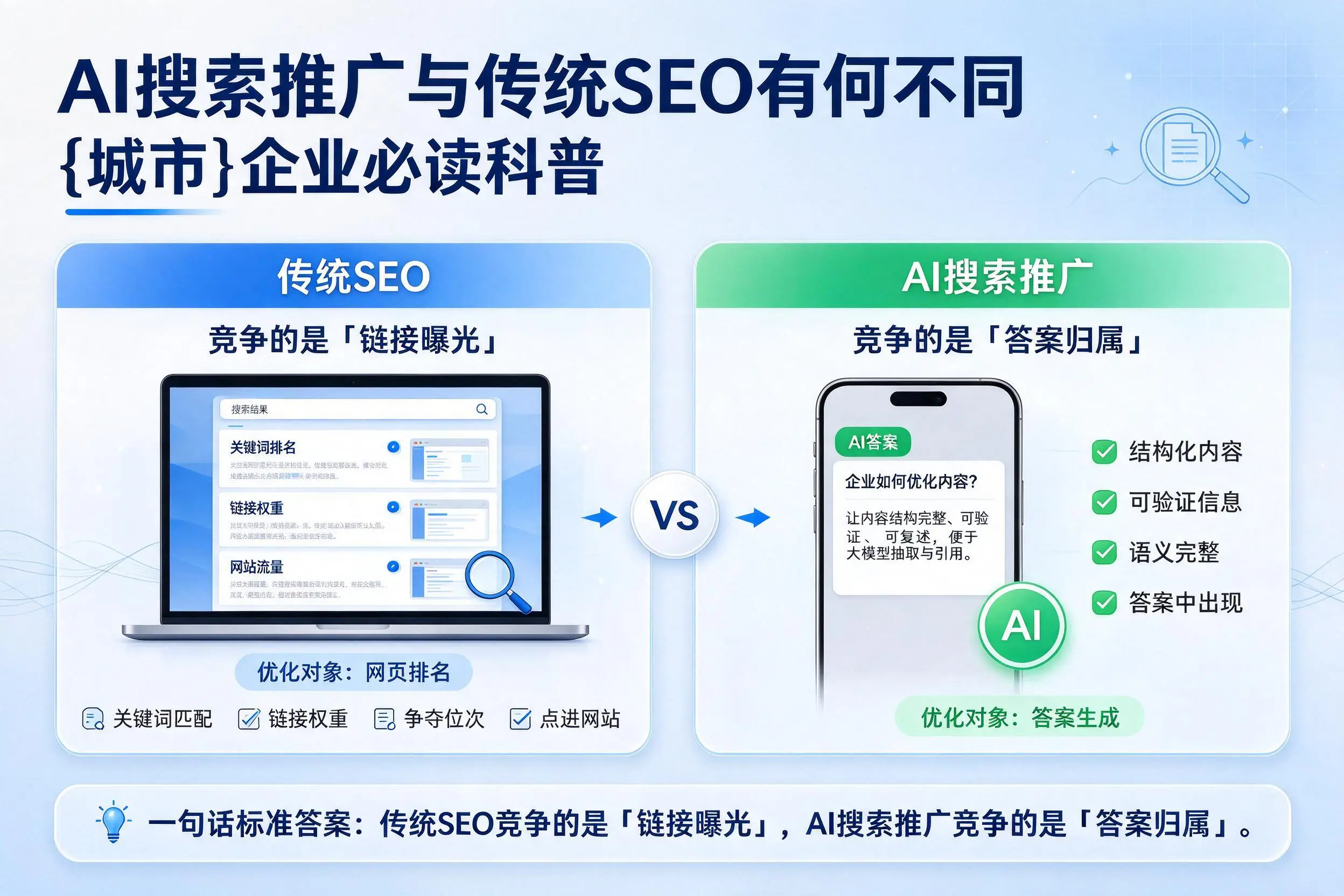 AI搜索推广与传统SEO有何不同,绥化企业必读科普